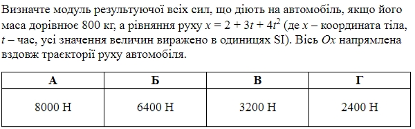 https://zno.osvita.ua/doc/images/znotest/166/16692/pr-fizika-2019-03.png